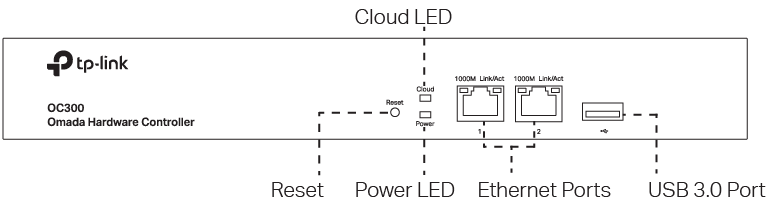 Front Panel TP-Link OC300